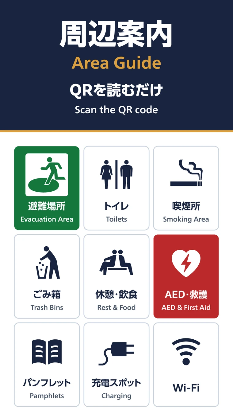 看板の周辺案内。避難場所、トイレ、喫煙所、ごみ箱、休憩・飲食、AED・救護、パンフレット、充電スポット、Wi-Fiの9つのピクトグラム